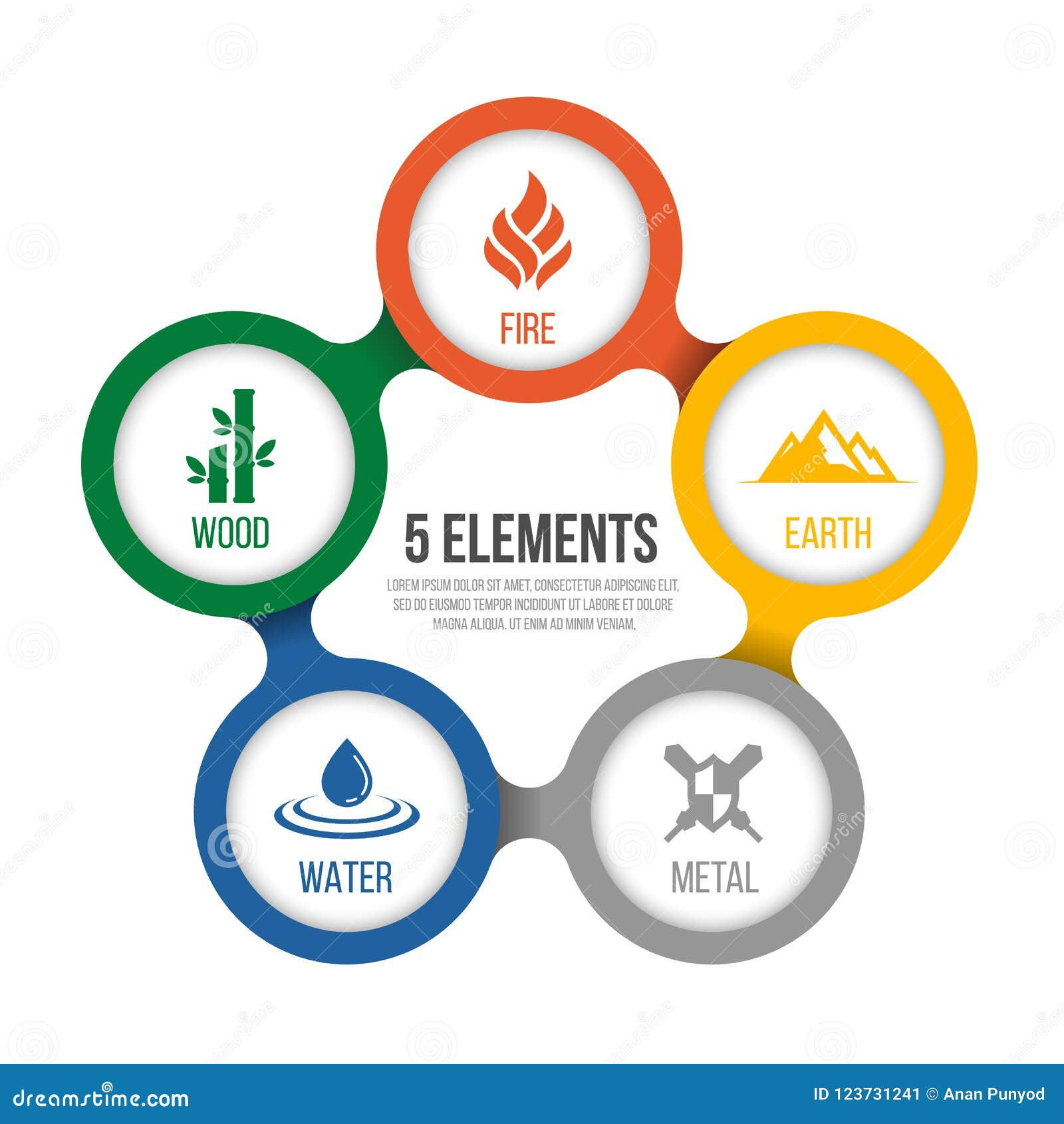 Wallpaper #MWff55IBSpphPi3-fDqn371 5 Elements of Cycle Nature with Circle Sign Water Wood Fire Earth