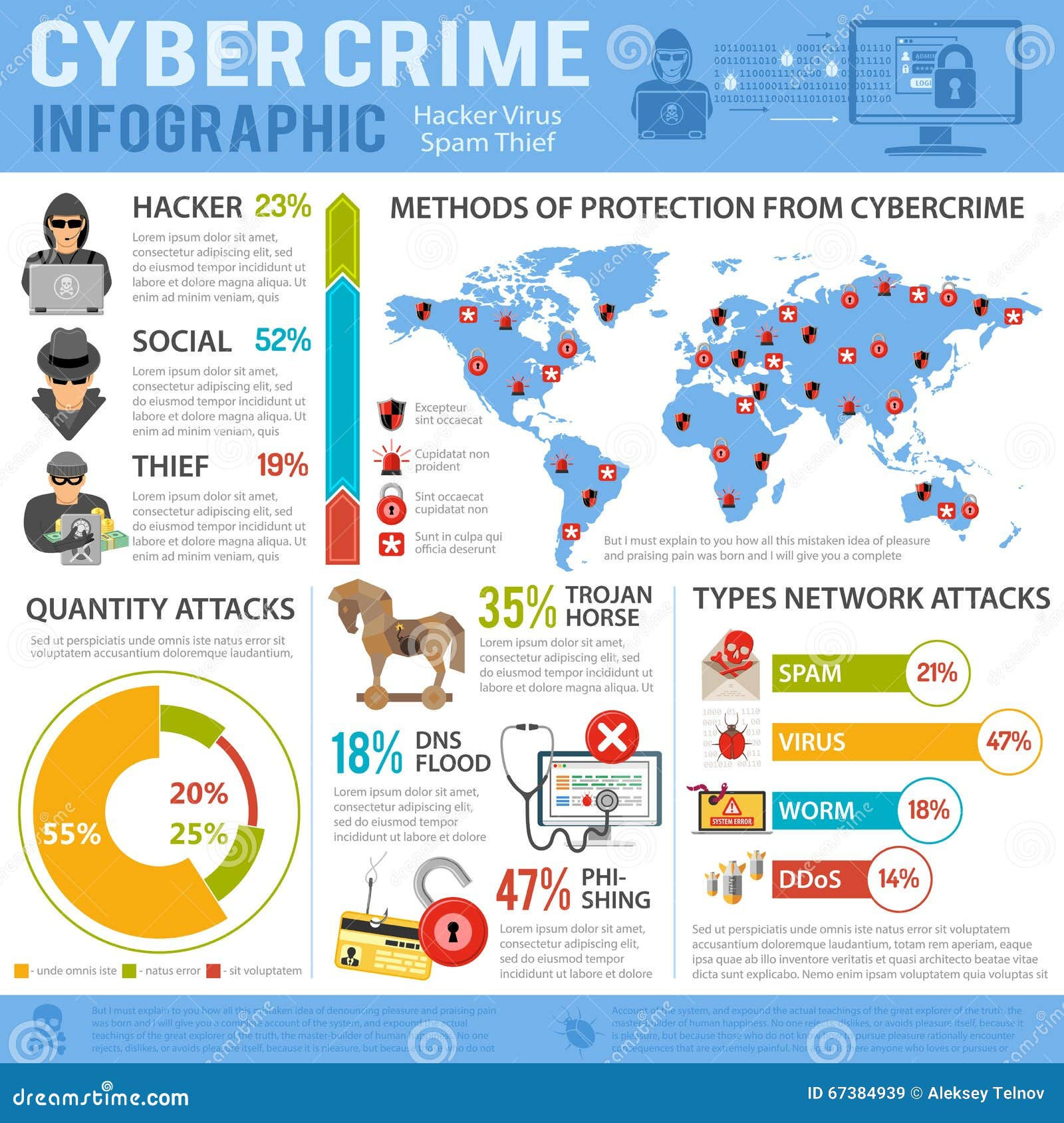 Wallpaper #Jmi9F5MBSpphPi3-FxD3264 Cyber Crime Infographics Stock Vector Illustration of Hacker 67384939