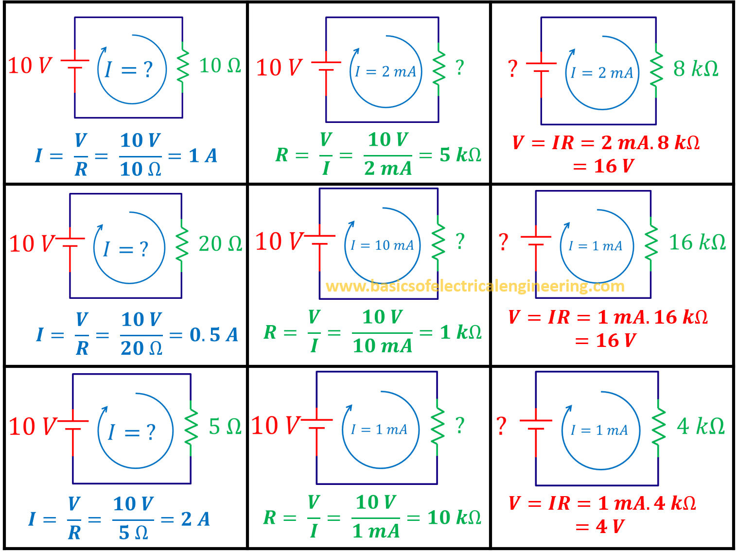 Wallpaper #Dbiz25IBJvJKYCmE9fje386 Ohms Law Examples