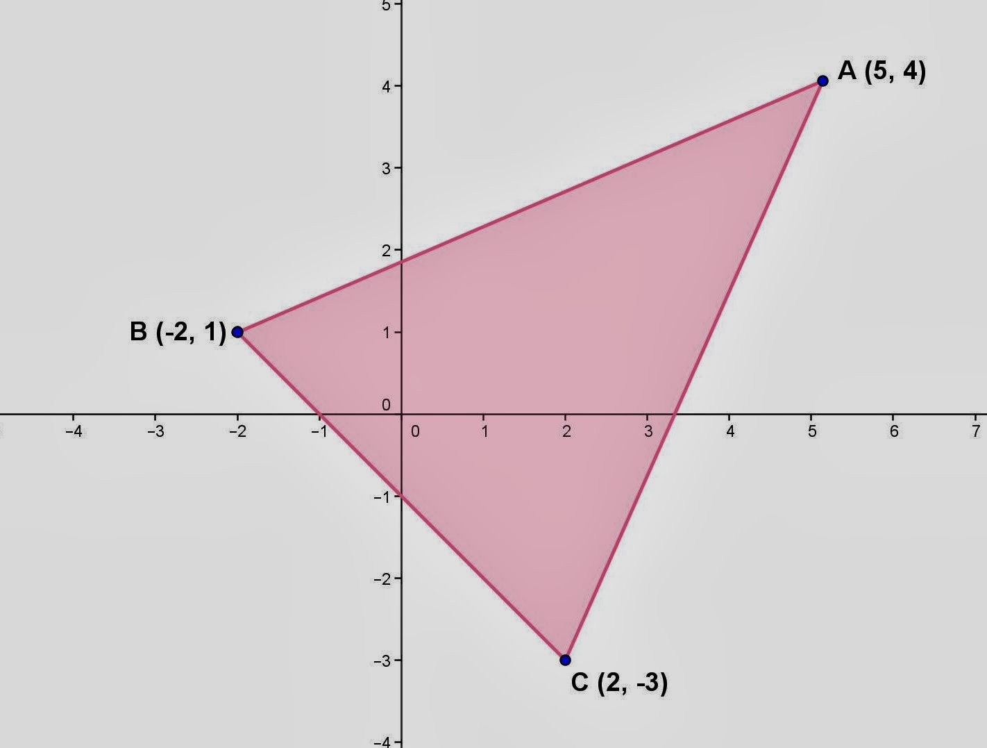 Wallpaper #G2f0-ZIBSpphPi3-oo8n137 Math Principles Area Triangle Given Three Vertices 3