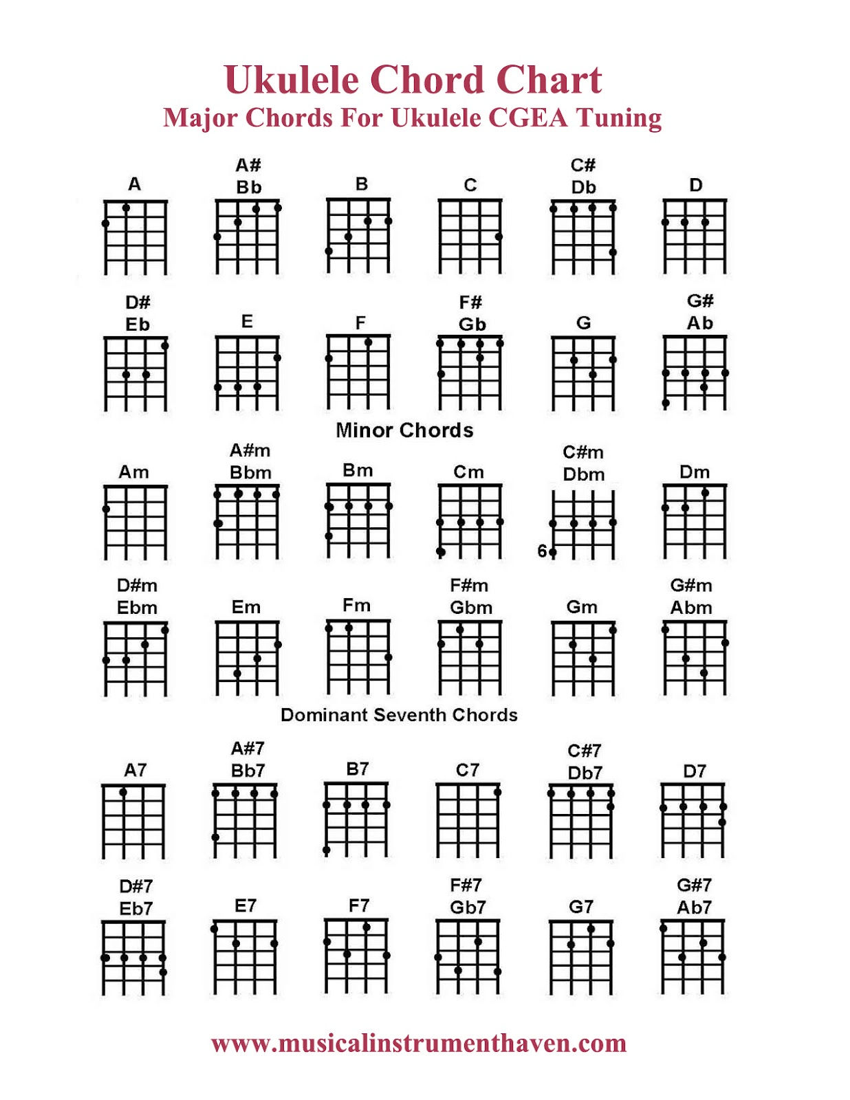 Wallpaper #wOooVZMBlwTYPL18dgy_75 Ukulele Tuning Notes at Jaimie Epps Blog