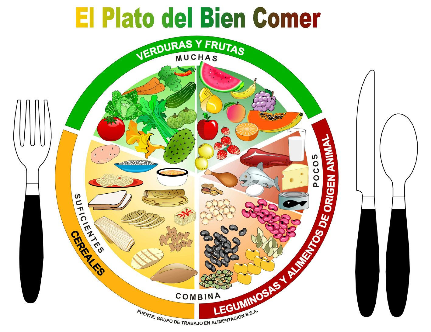 Wallpaper #SBl-HI8BtGB6xQ78AnUk40 Aprende Sobre Nutricion Como Usar El Plato Del Bien Comer
