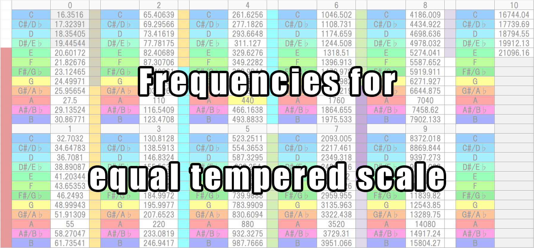 Wallpaper #wOooVZMBlwTYPL18dgy_73 Frequencies for Equal Tempered Scale Khufrudamo Notes Official Web Site