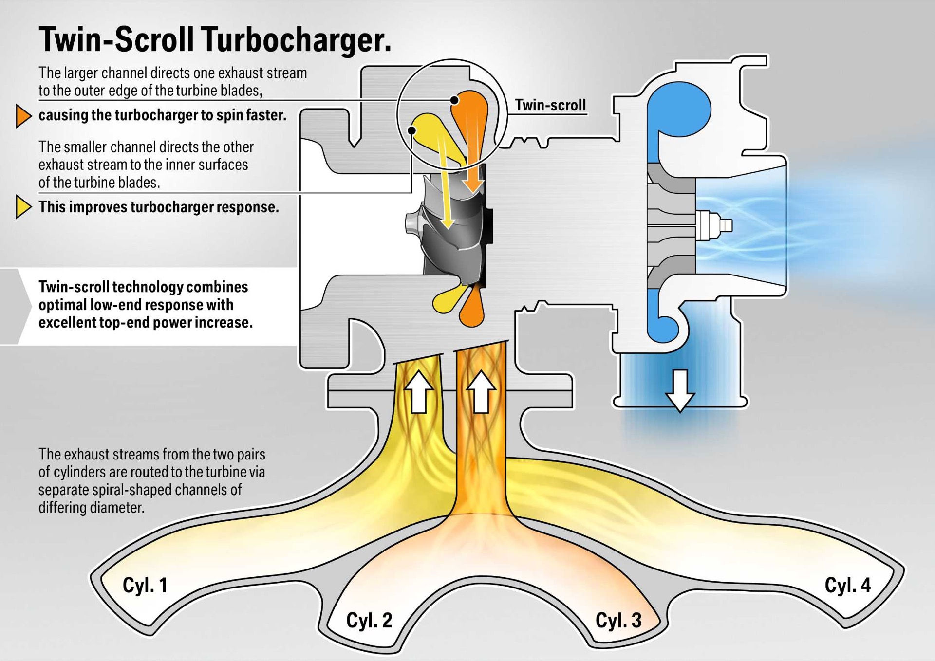 Wallpaper #_2jYG5MBSpphPi3-ySDC318 Doble Turbocompresor O Turbo Twin Scroll Que Es Mejor