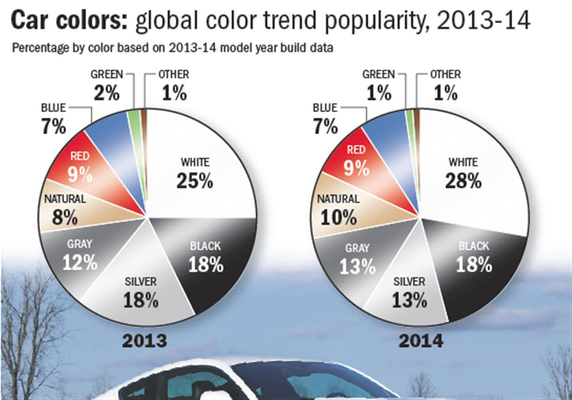 Wallpaper #PWe06JIBSpphPi3-zj5K260 What Color Car is Easiest to See at Jerry Learned Blog