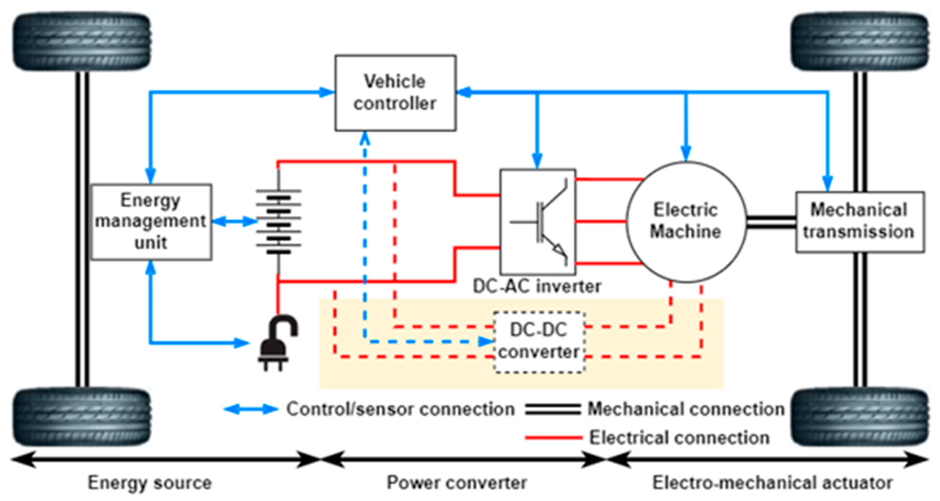 Wallpaper #d2dADpMBSpphPi3-yOmh14 Energies Free Full Text Fault Diagnosis Methods and Fault Tolerant