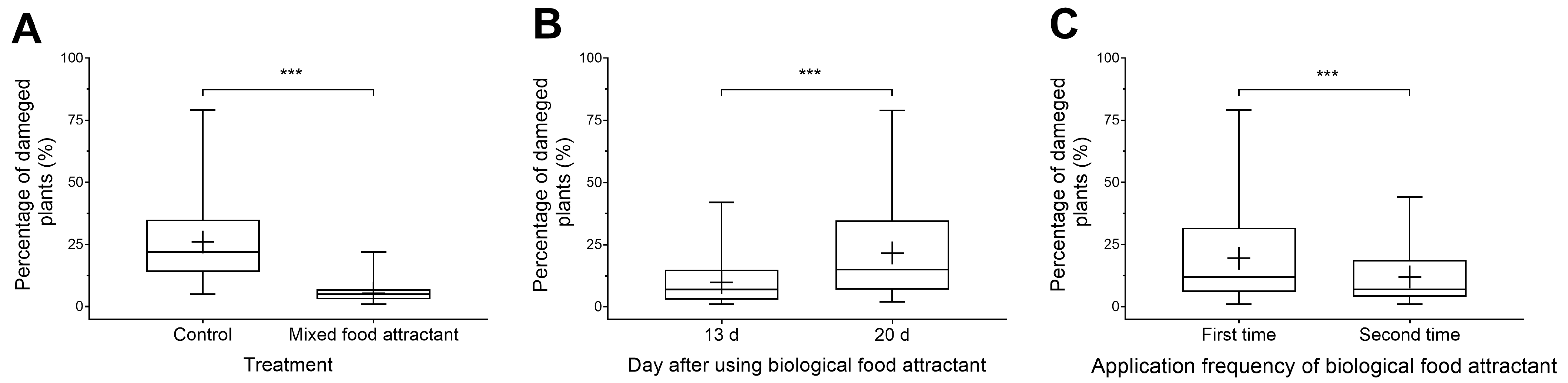 Wallpaper #7B0HLZMBlOZrFDOkWM3S181 Agronomy Free Full Text the Effectiveness of Mixed Food Attractant