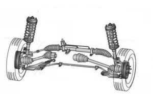 Wallpaper #_biy2pIBJvJKYCmE1PLk155 Types of Suspension System Explained in Detail with Pdf