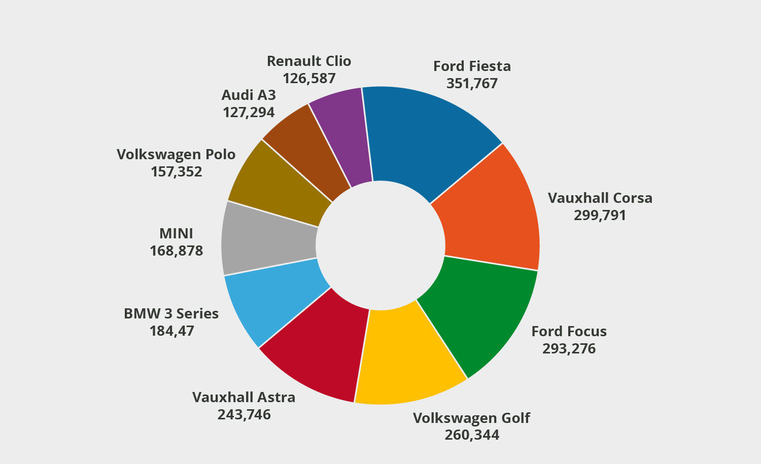 Wallpaper #RGggHpMBSpphPi3-iyiC341 Decoding 2023s Top 10 Used Car Colors a Vibrant Spectrum of Choices
