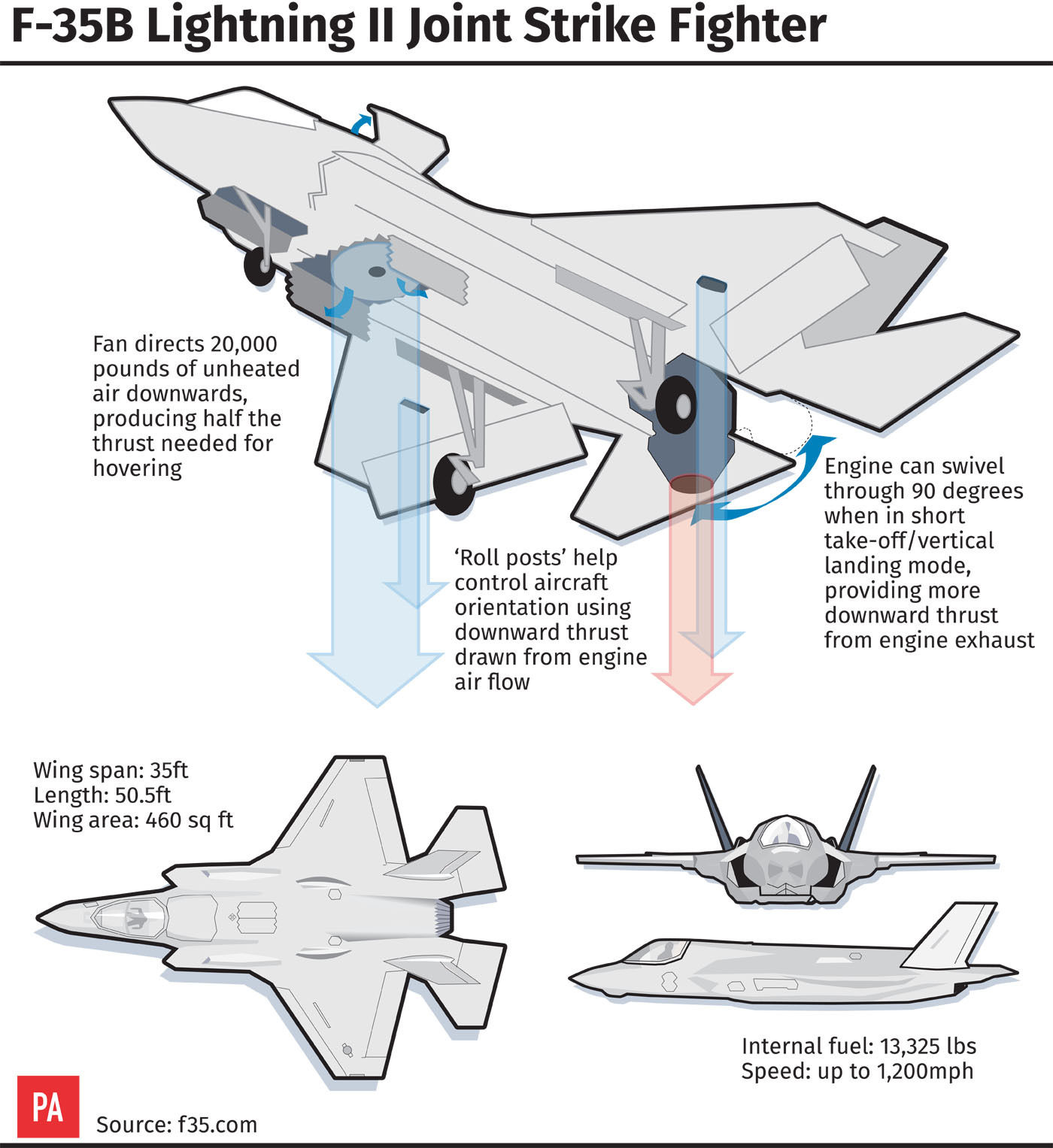 Wallpaper #0750f British Armed F 35b Lightning Jet Takes to the Skies London Business