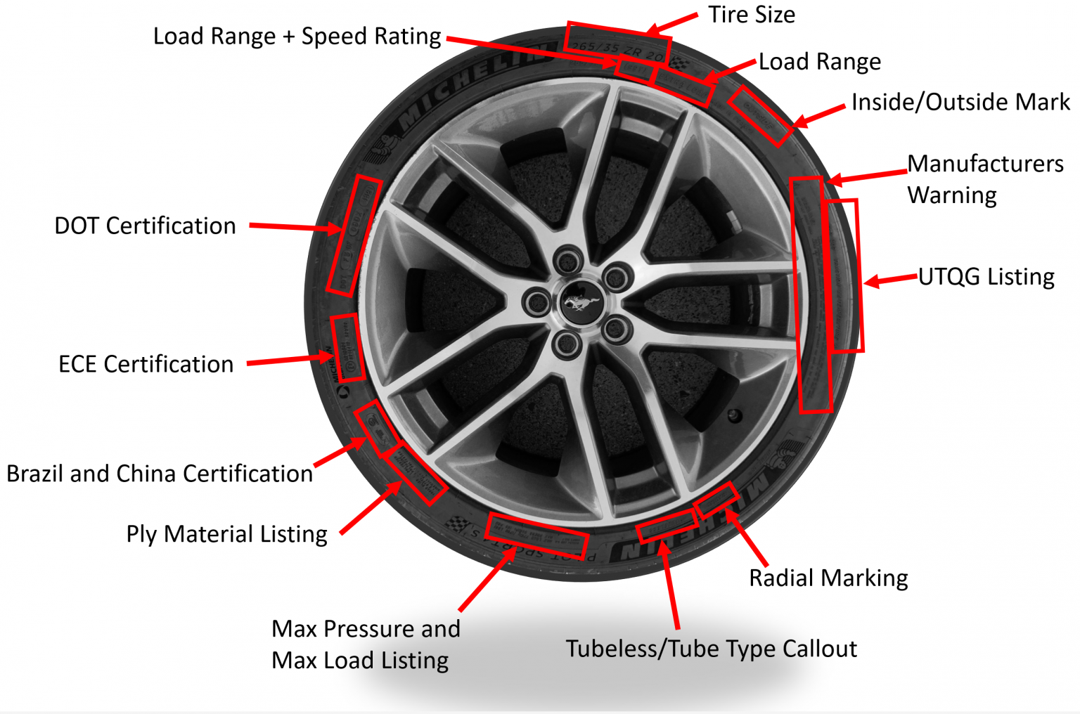Wallpaper #xmdRDpMBSpphPi3-Xen857 What Everything Printed on Your Tire Means and Why Its There the