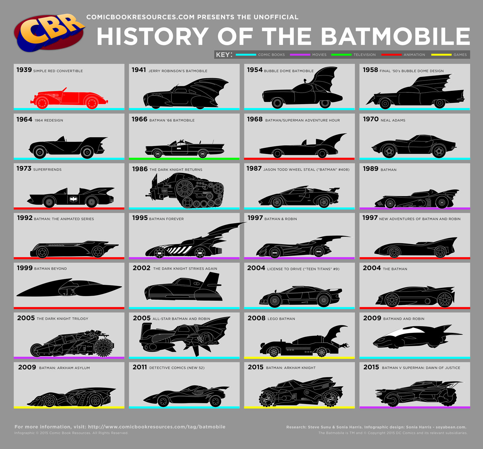 Wallpaper #e49b0 See Photos of All the Batmobiles Time