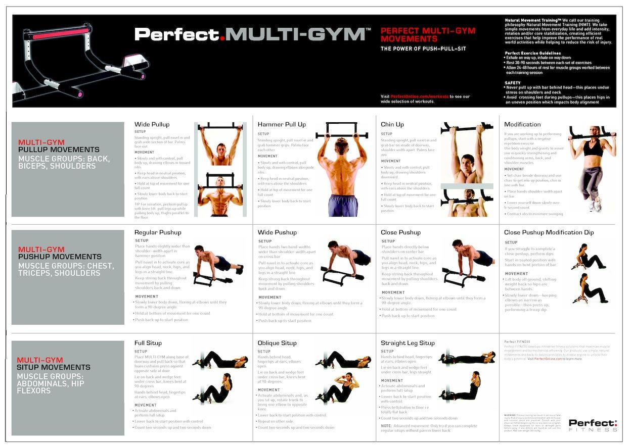 Wallpaper #FF7FB The Suspension Workout Chart Shows How to Do It and What You Can Do with It