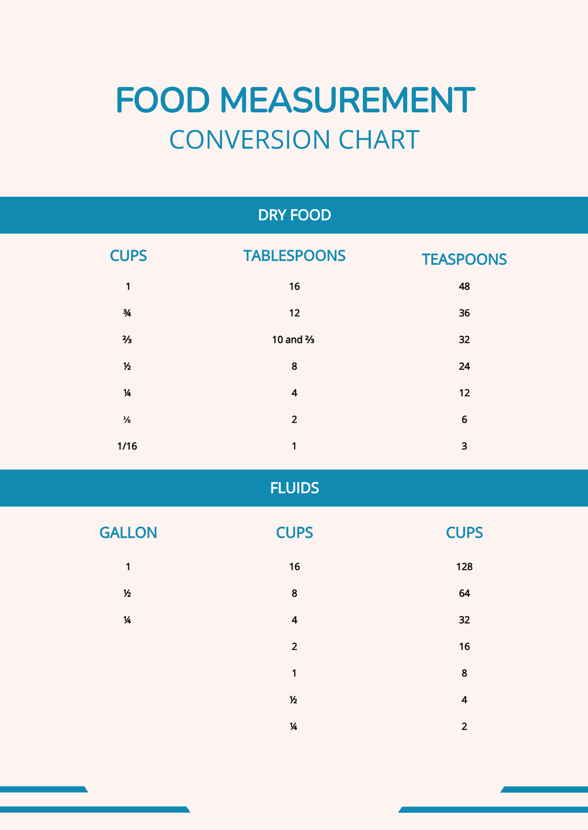 Wallpaper #9mc7_pIBSpphPi3-XJ6t531 Food Measurement Conversion Chart Template Edit Online Download