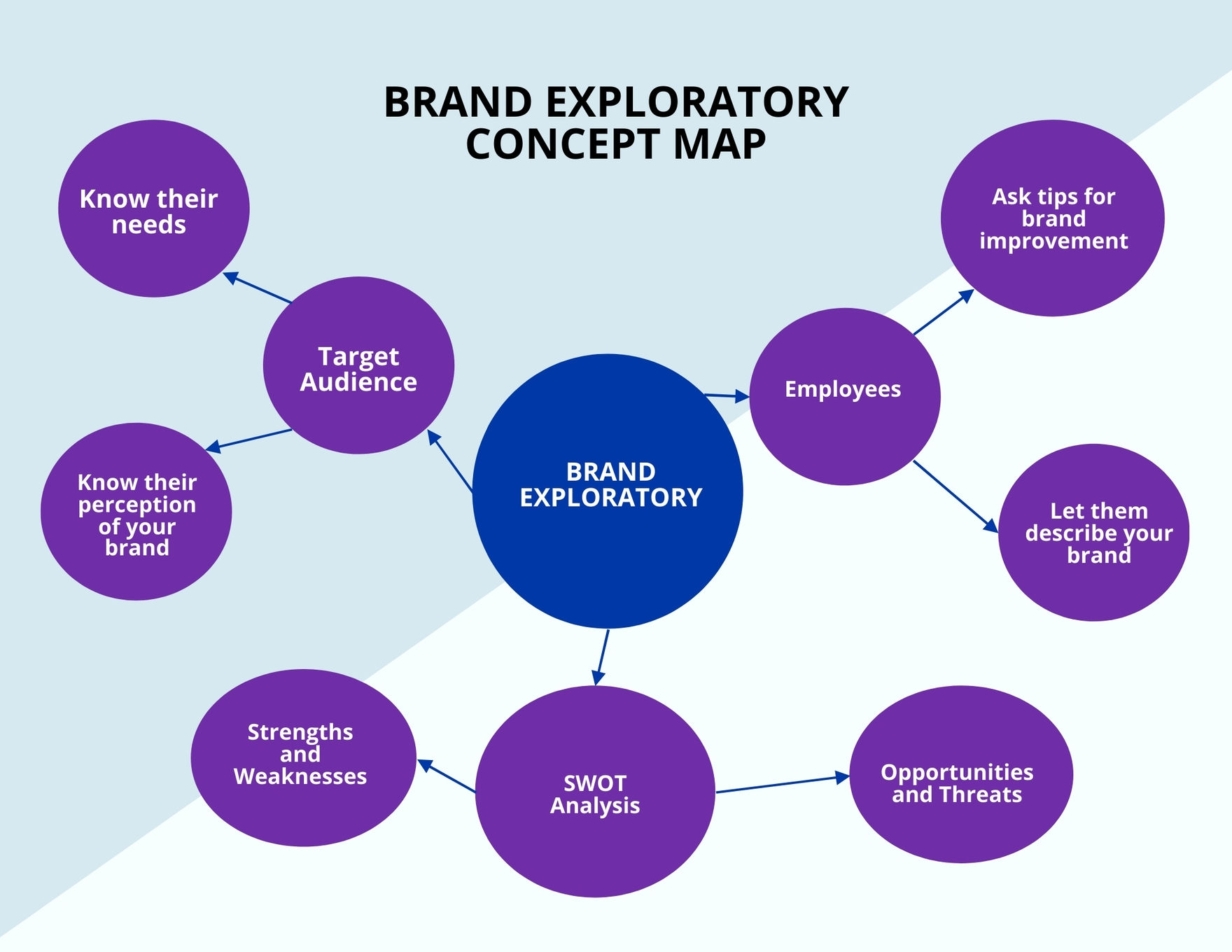 Wallpaper #k_A2gZcBi4JM6agG_CLM199 How to Make a Brand Concept Map at Lenore Schwartz Blog