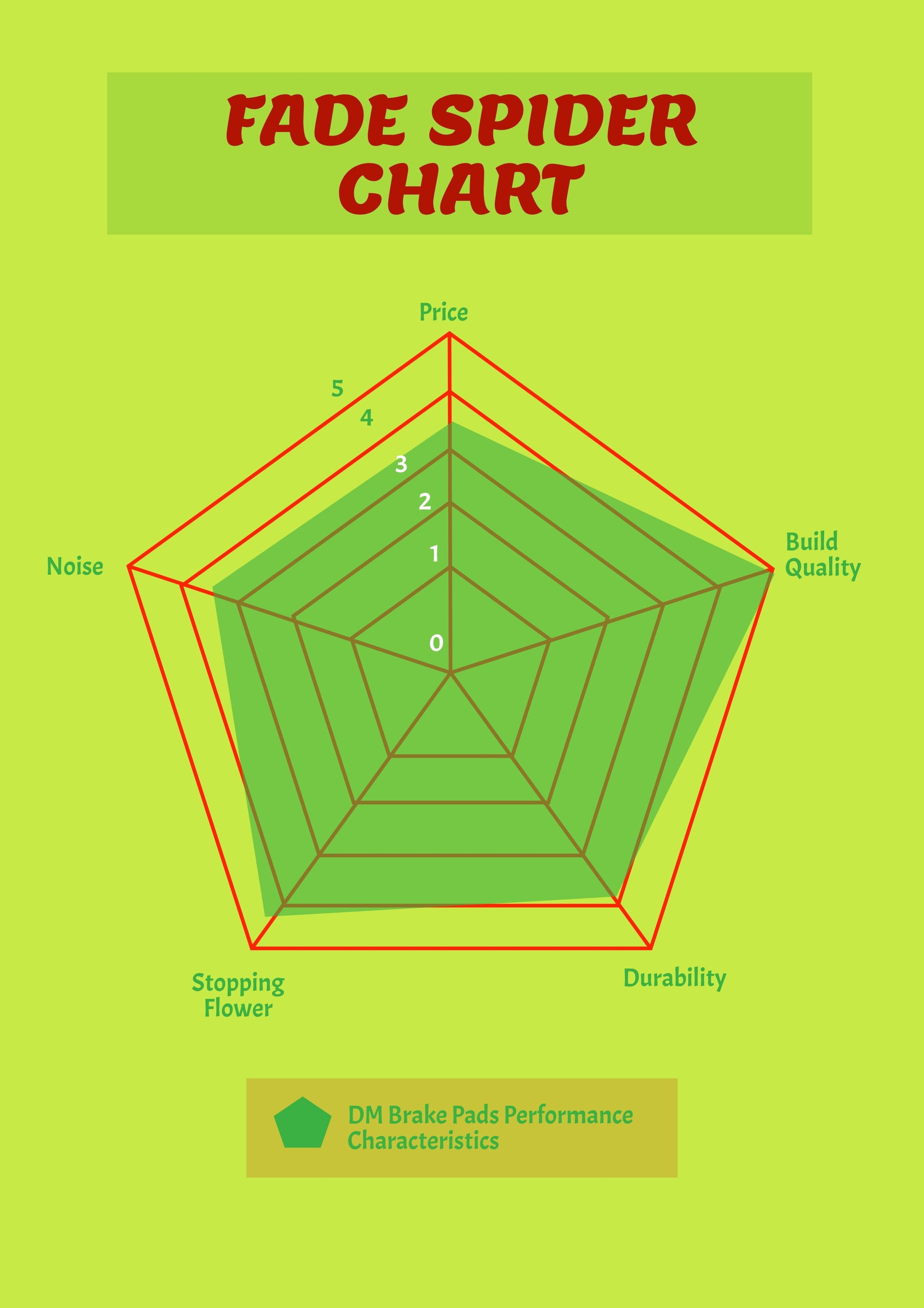 Wallpaper #A2cL6JIBSpphPi3-Dzuj402 Fade Spider Chart in Illustrator Pdf Download Templatenet