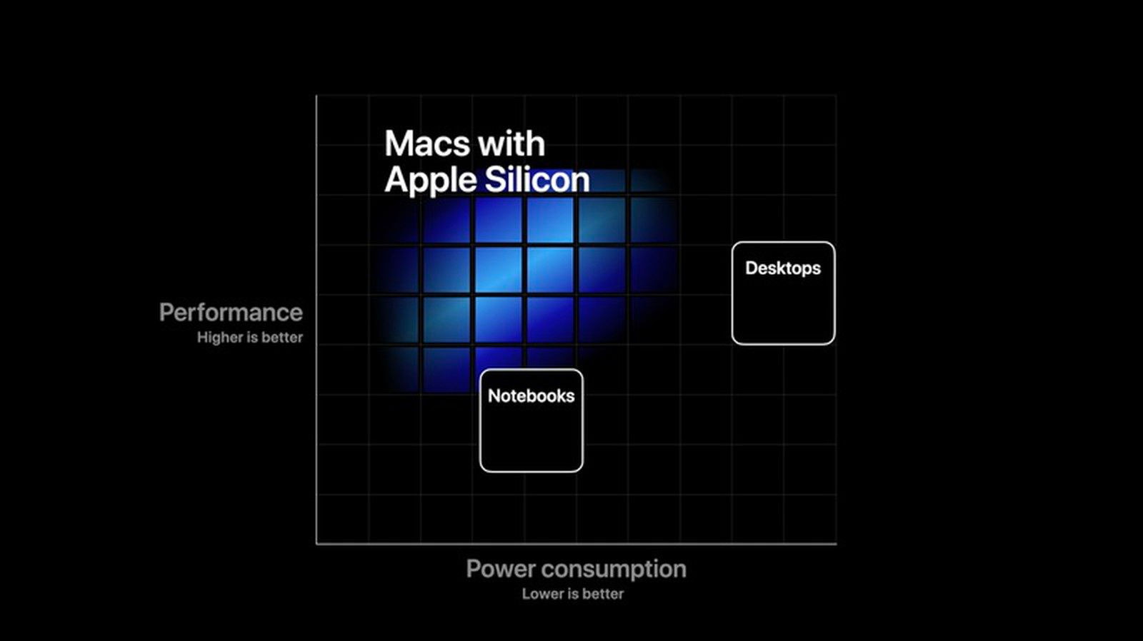 Wallpaper #lT-gPJMBLiIJ4c9O8pJj17 Apple Silicon the Complete Guide Macrumors