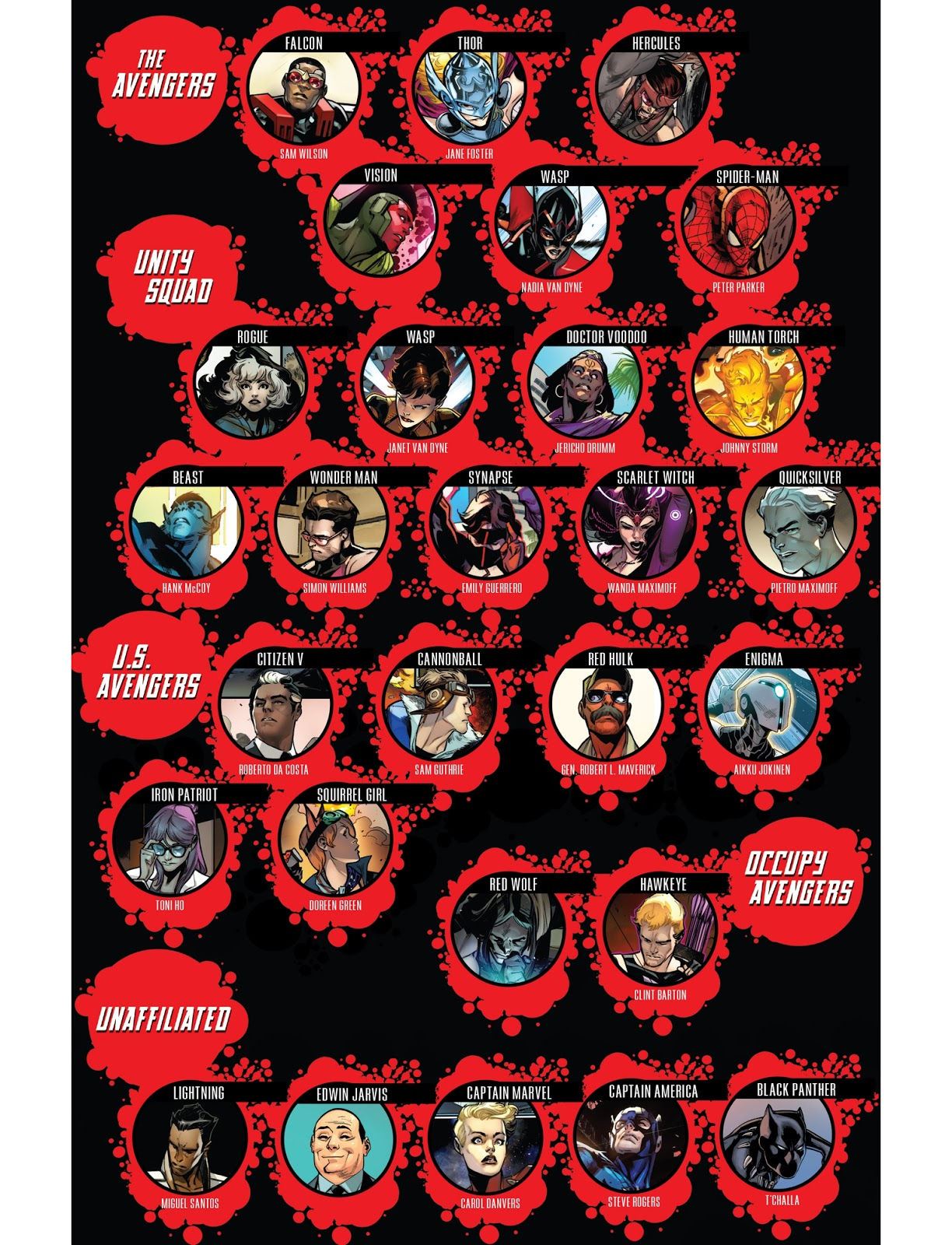 Wallpaper #B7jH15IBJvJKYCmE4uWL314 Avengers All New All Different Avengers 2015 2018