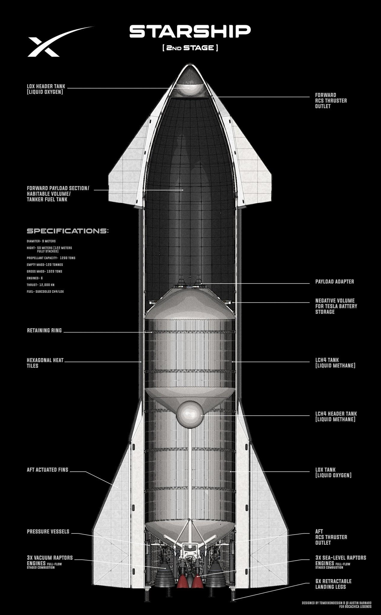 Wallpaper #r7gj2JIBJvJKYCmEhOZY10 Cutaway Schematic of Spacex Starship Interior by Tom Dixon Human Mars