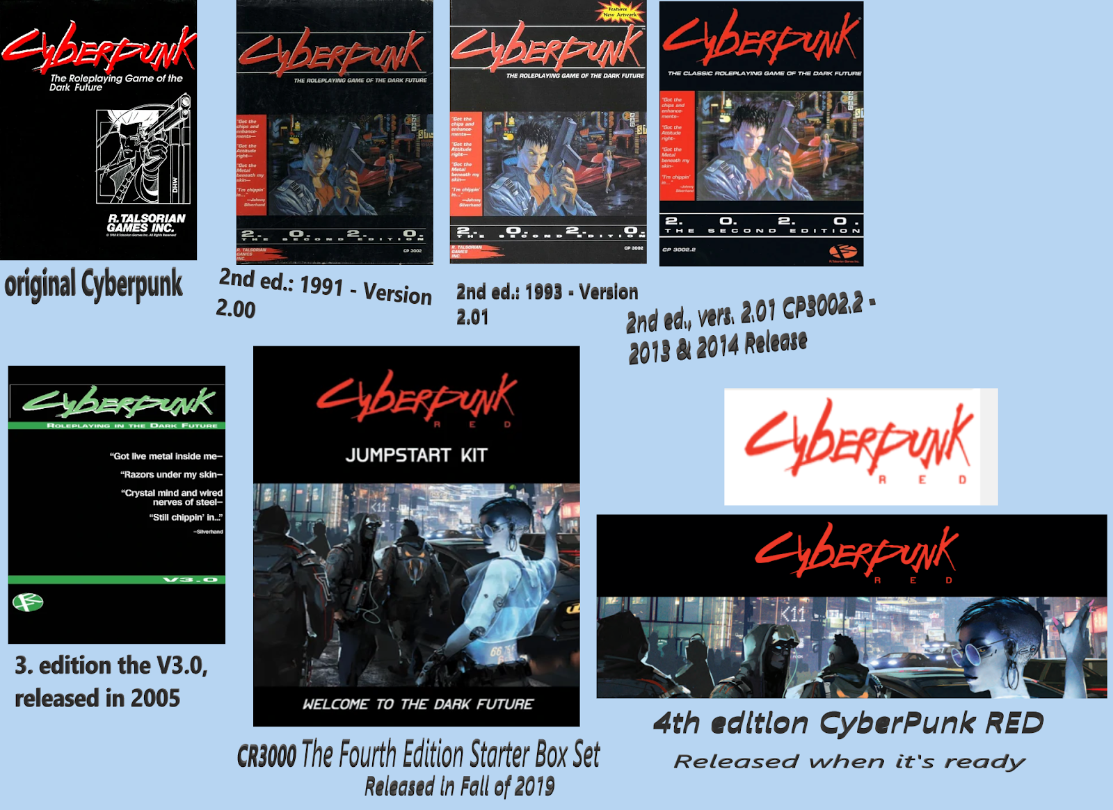 Wallpaper #4LhF25IBJvJKYCmEM_VT429 More About the Cyberpunk 2020 Roleplaying Game and Its Different
