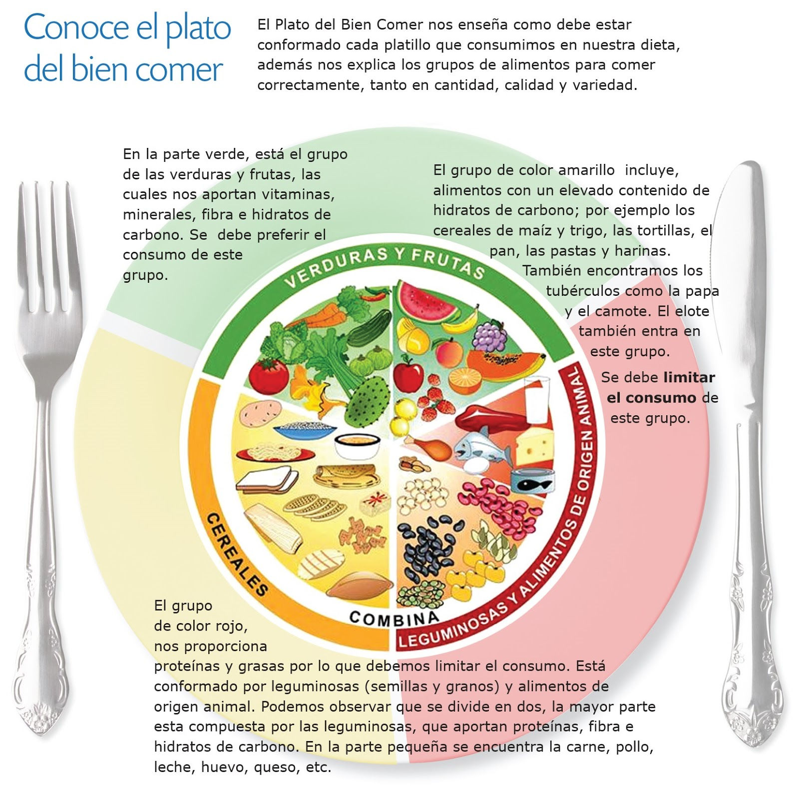 Wallpaper #SBl-HI8BtGB6xQ78AnUk50 10 Ideas De Plato Del Buen Comer Plato Del Buen Comer Plato Del Bien