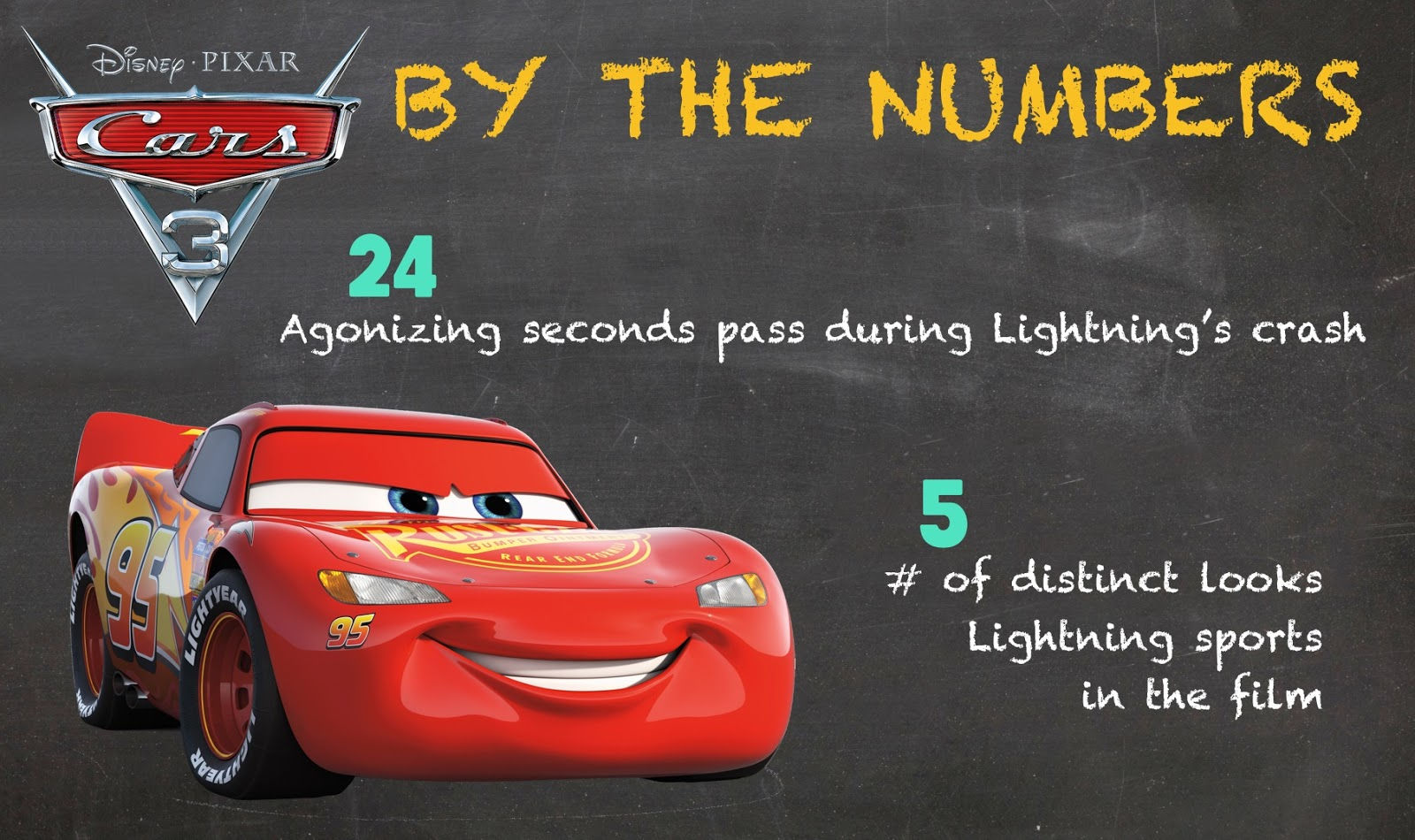 Wallpaper #6hnPM48BtGB6xQ78j5tc17 Lightning Mcqueen Cars 3 Crash Navigatorukraine