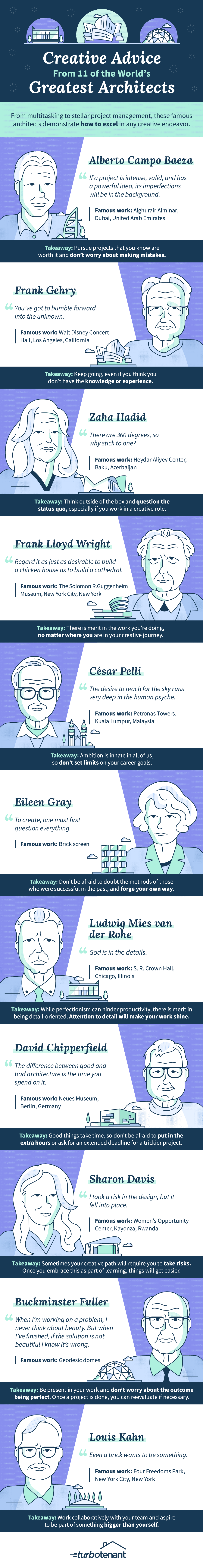 Wallpaper #o_EMRJMBLX2DcmSN94U3264 Creative Advice from 11 of the Worlds Greatest Architects Infographic