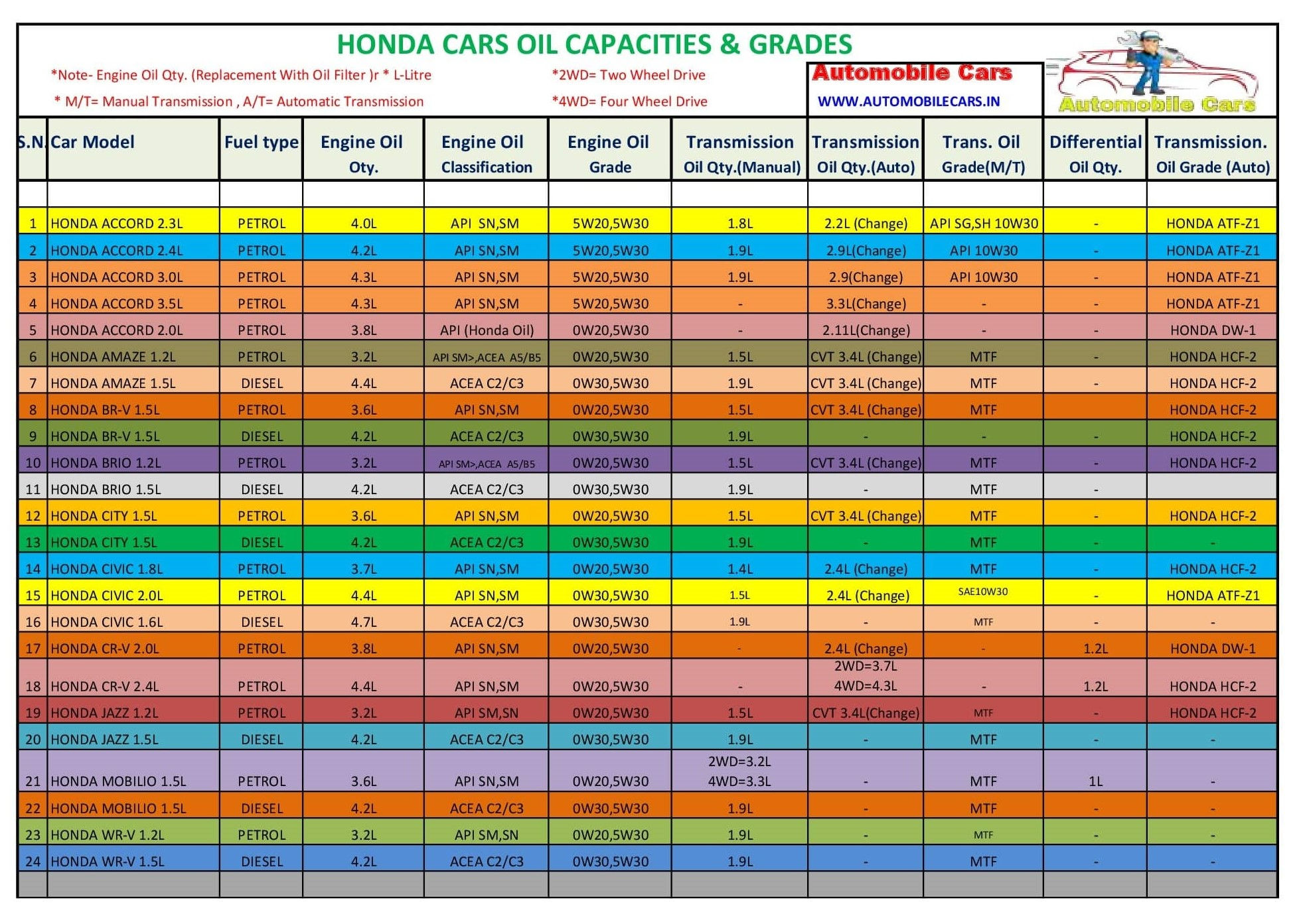 Wallpaper 8f502 Honda Civic 18 Engine Oil Capacity HD Wallpaper 8f502