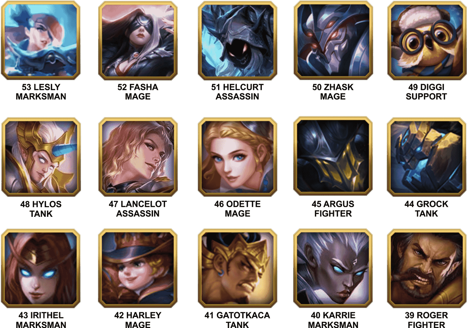 Wallpaper #0jvBcJcBSWmA-tzpKY8S19 Urutan Hero Mobile Legends Update Mlbblover