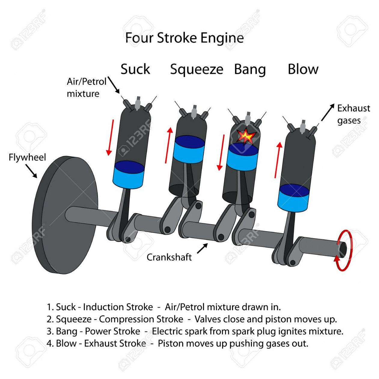 Wallpaper #oh19LZMBlOZrFDOkQdBS276 Simple Diagram of a Car Engine