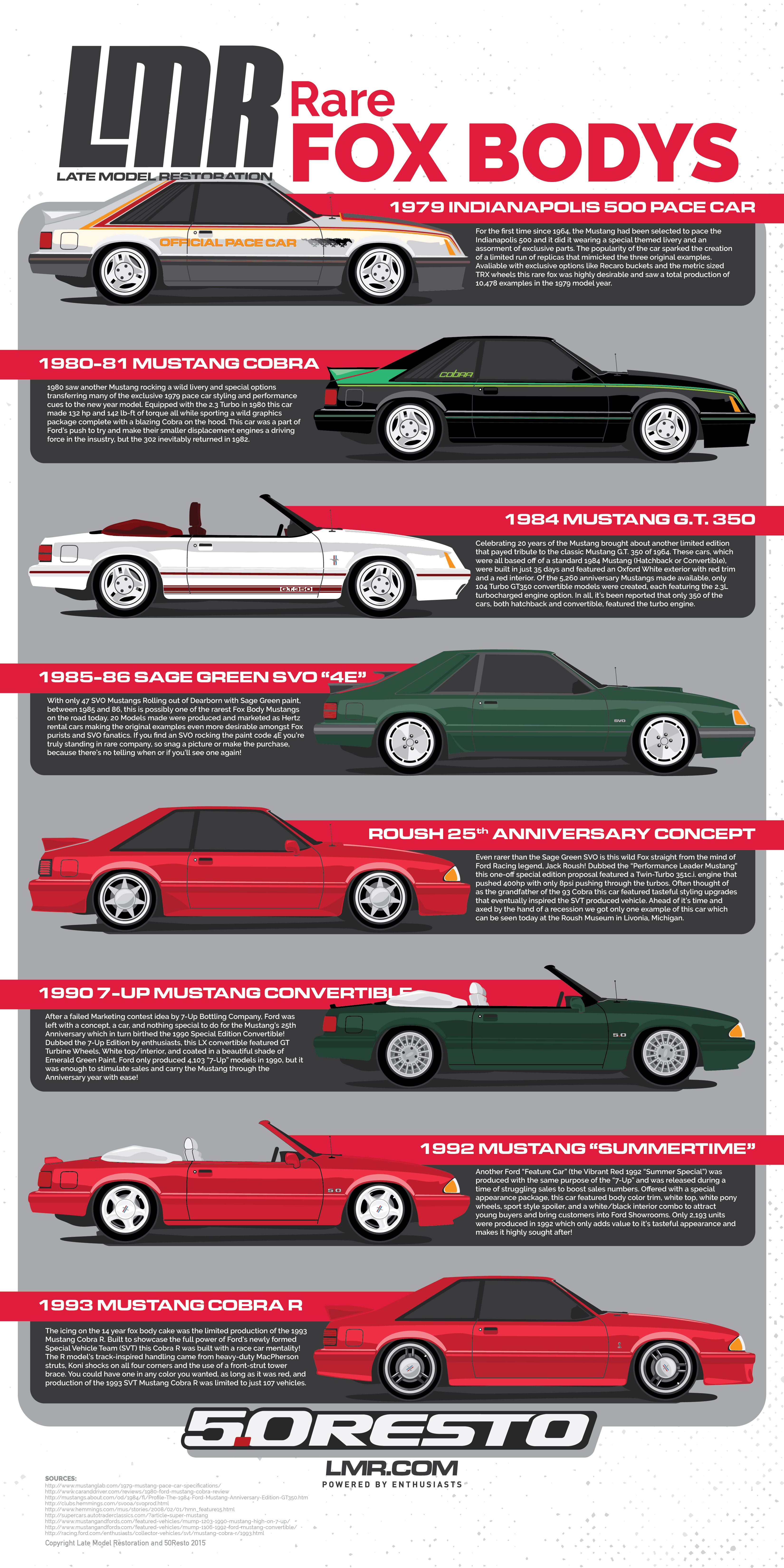 Wallpaper #oLjU3JIBJvJKYCmEmv0u216 8 Rarest Fox Body Mustangs Lmrcom