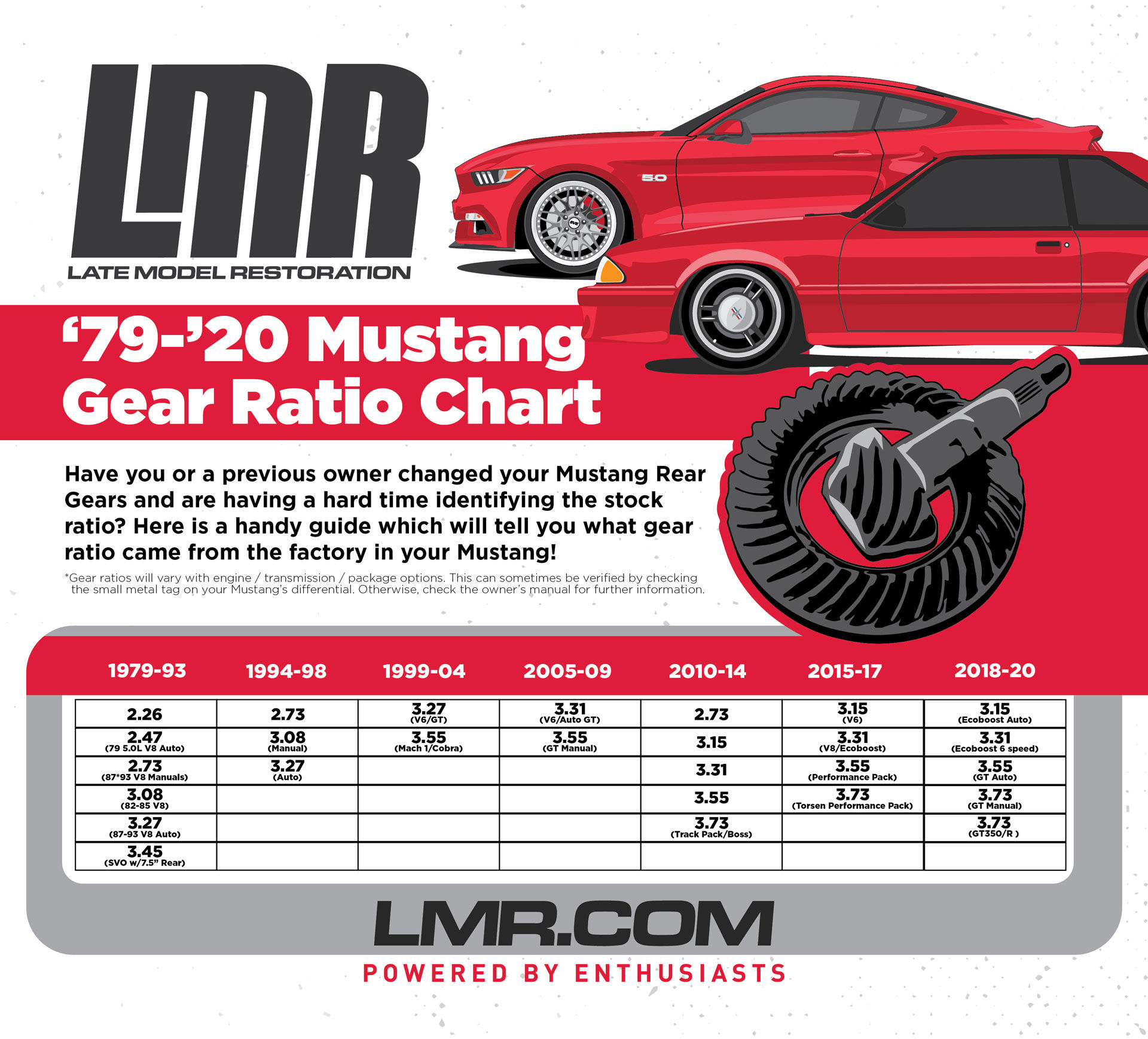 Wallpaper #12jpFZMBSpphPi3-lglt8 Mustang Rear End Gear Ratios Axle Guide Lmrcom