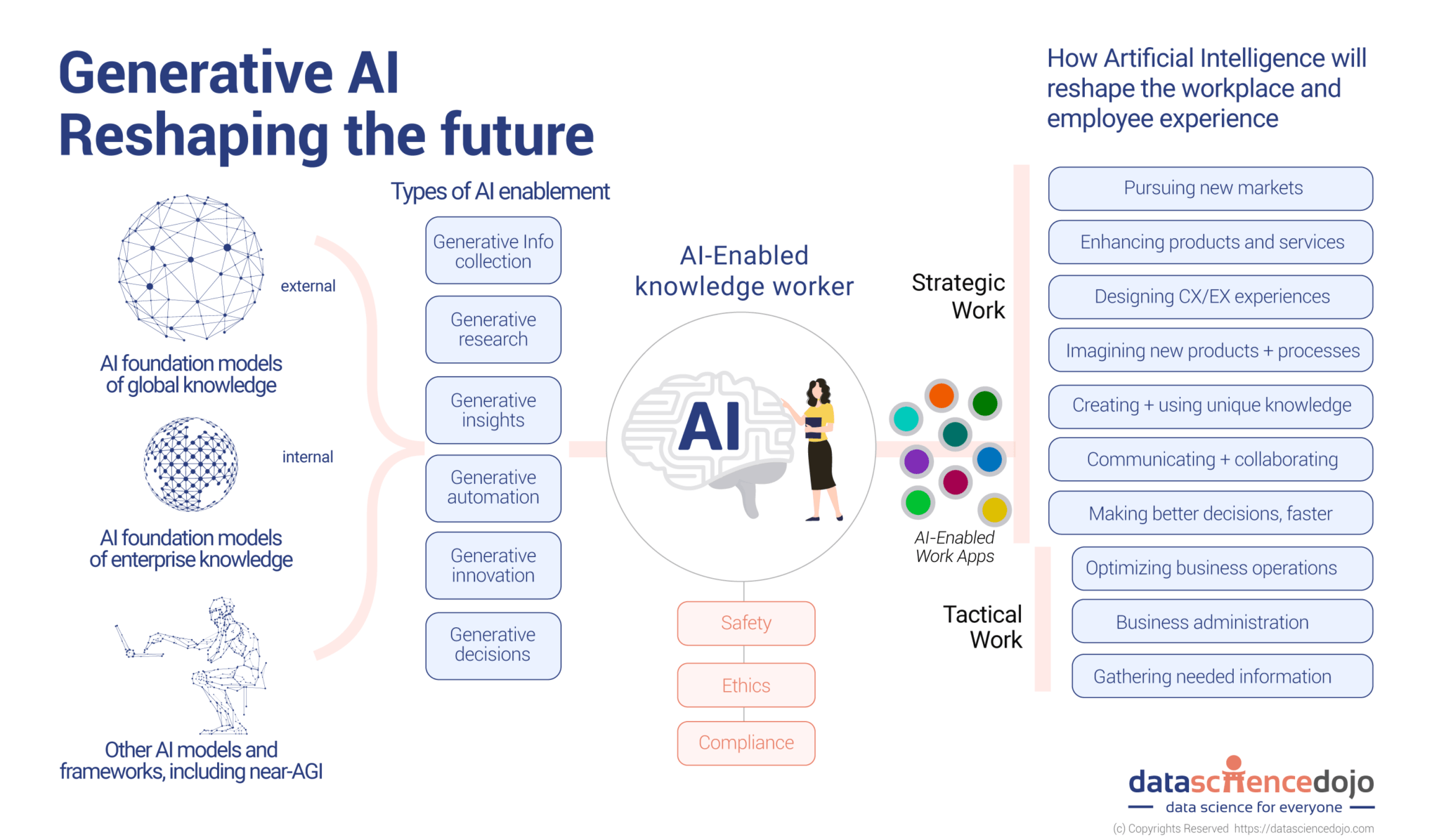 Wallpaper #v5yE4pIBZHQxiYarF8Bm351 Generative AI Impact on Students