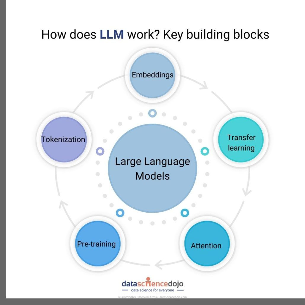 Wallpaper #v5yE4pIBZHQxiYarF8Bm300 Embeddings 101 the Foundation of Large Language Models