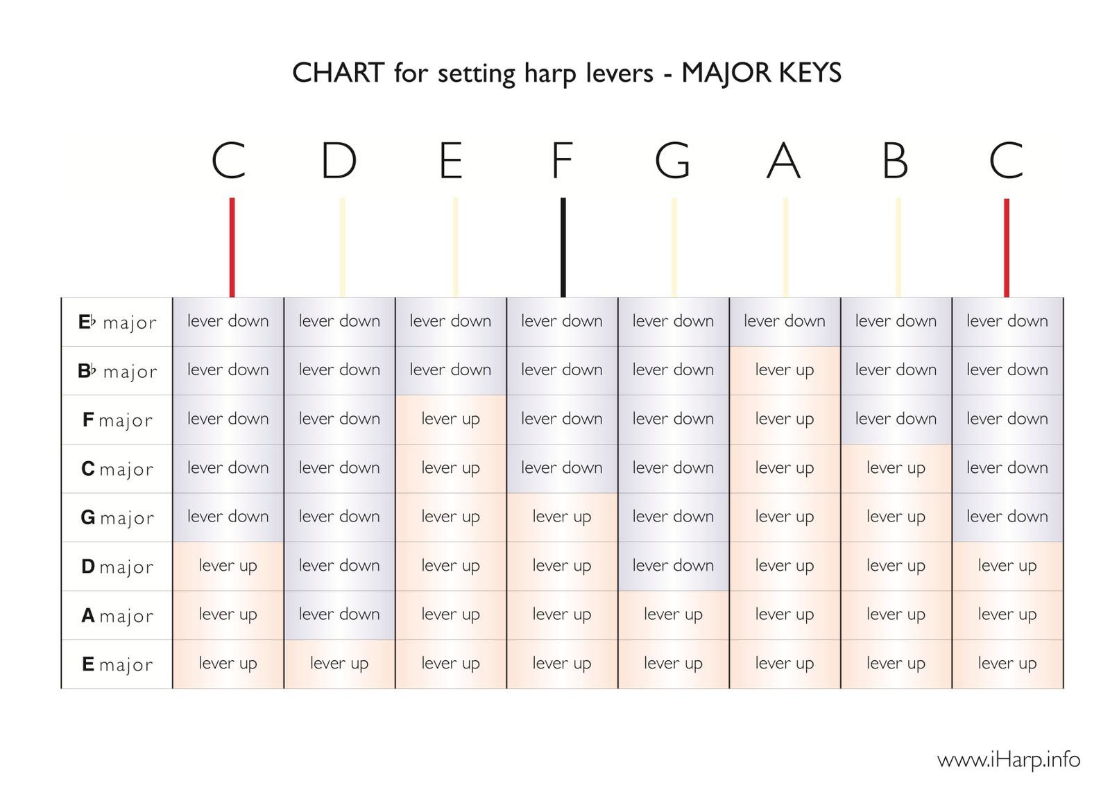 Wallpaper #wOooVZMBlwTYPL18dgy_11 Student Major Key Tuning Charts Harpyness