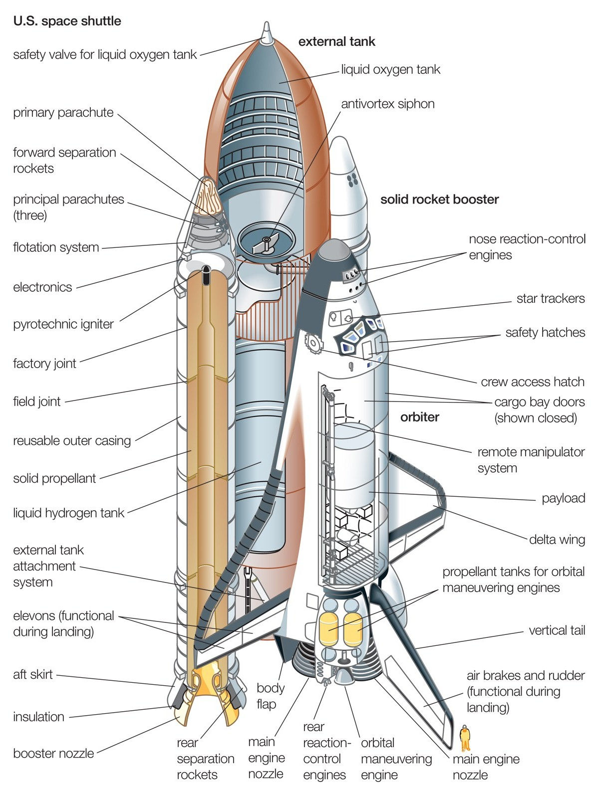 Wallpaper 4af34 Space Shuttle Components Mechanicstips HD Wallpaper 4af34