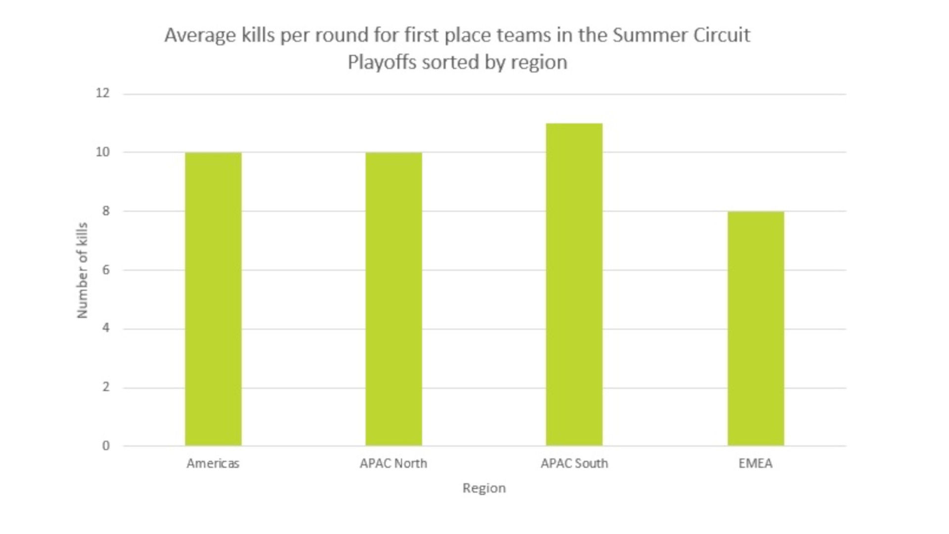 Wallpaper #cGhIIJMBSpphPi3-pC0Z217 Apex Legends Serial Winner Lynx Th Explains Apac Souths Aggressive Meta