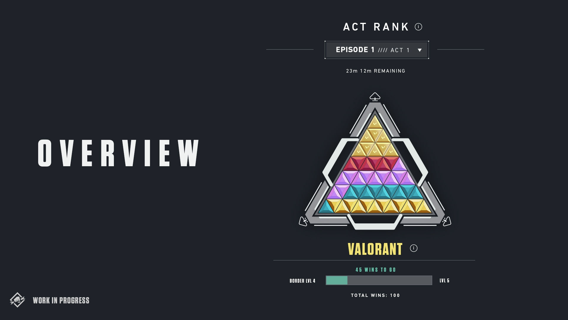 Wallpaper #31e5b Valorant Ranks Order Distribution and Ranking System Explained