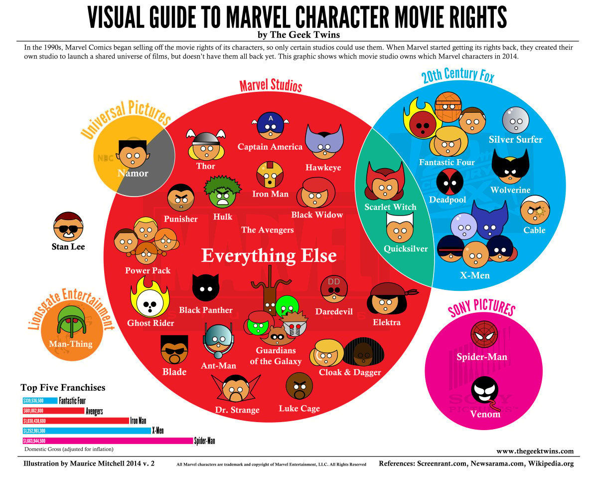 Wallpaper #X_TCOZMBKFX8bn3r0Hd7386 The Visual Guide to Marvel Character Movie Rights