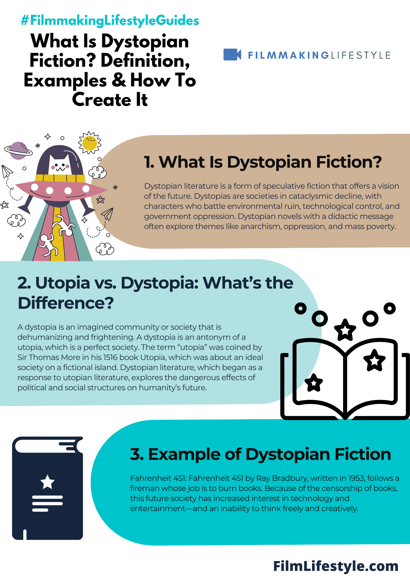 Wallpaper #3WgGIJMBSpphPi3-UCyv389 Define Dystopian Books