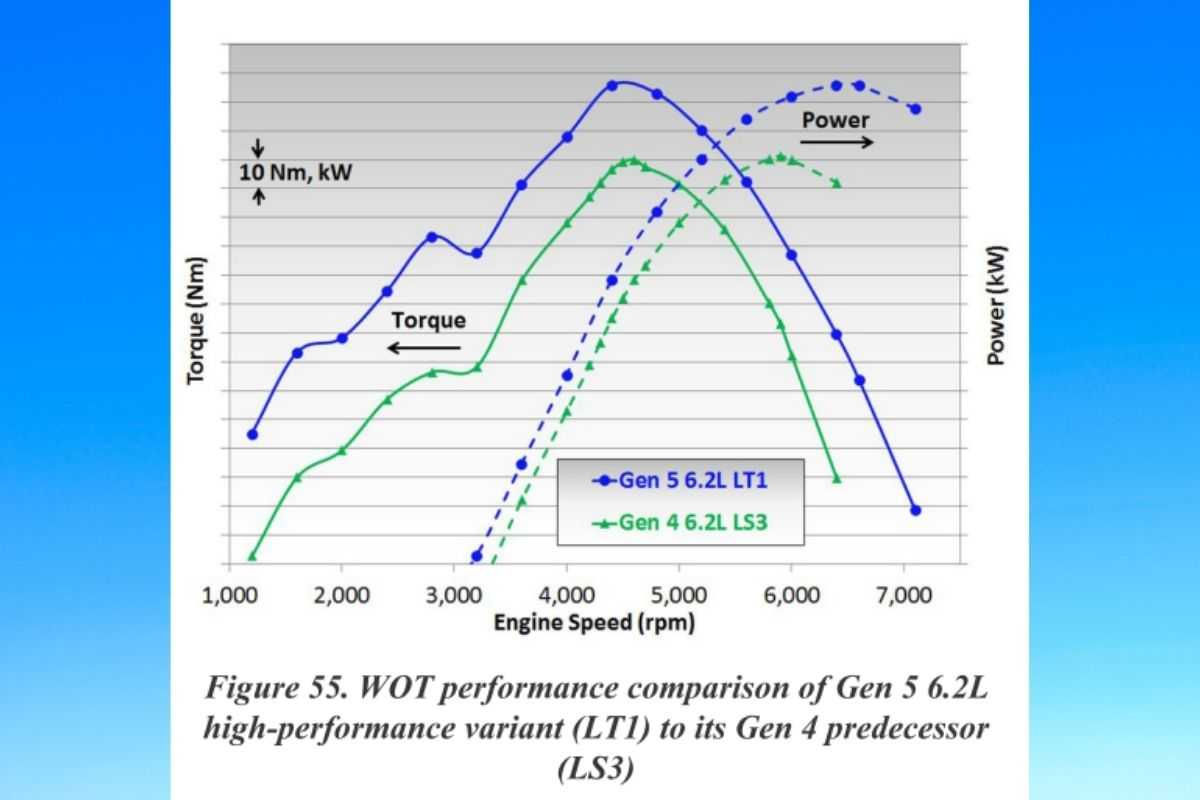 Wallpaper #70BlL5MBJhL2WPbanby4369 Lt vs Ls Engine What Are the Differences and Which is Better