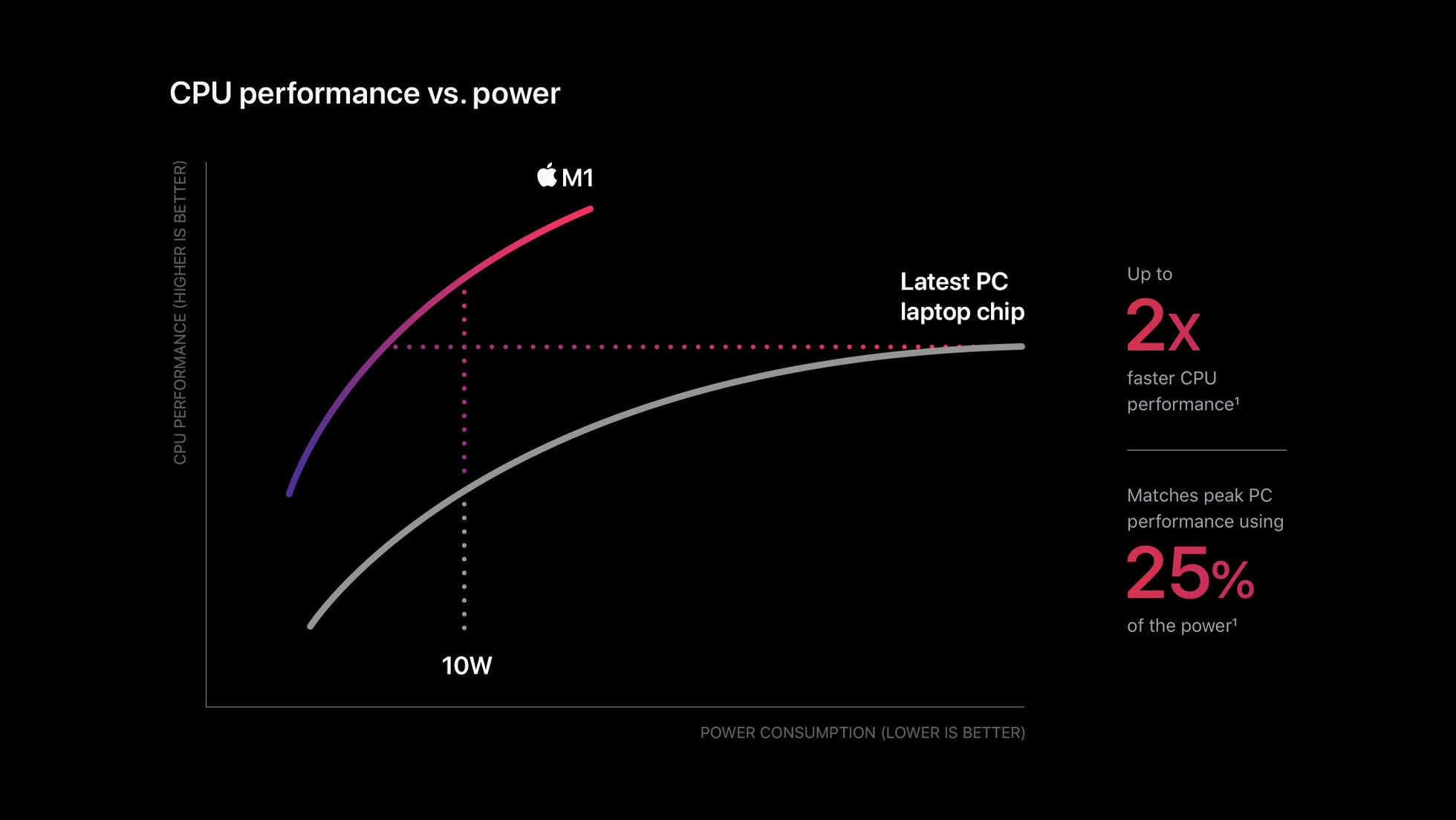 Wallpaper #CT-EPJMBLiIJ4c9OXZJ253 The First Apple Silicon for Macs is the M1 Coming to New Macbook Air