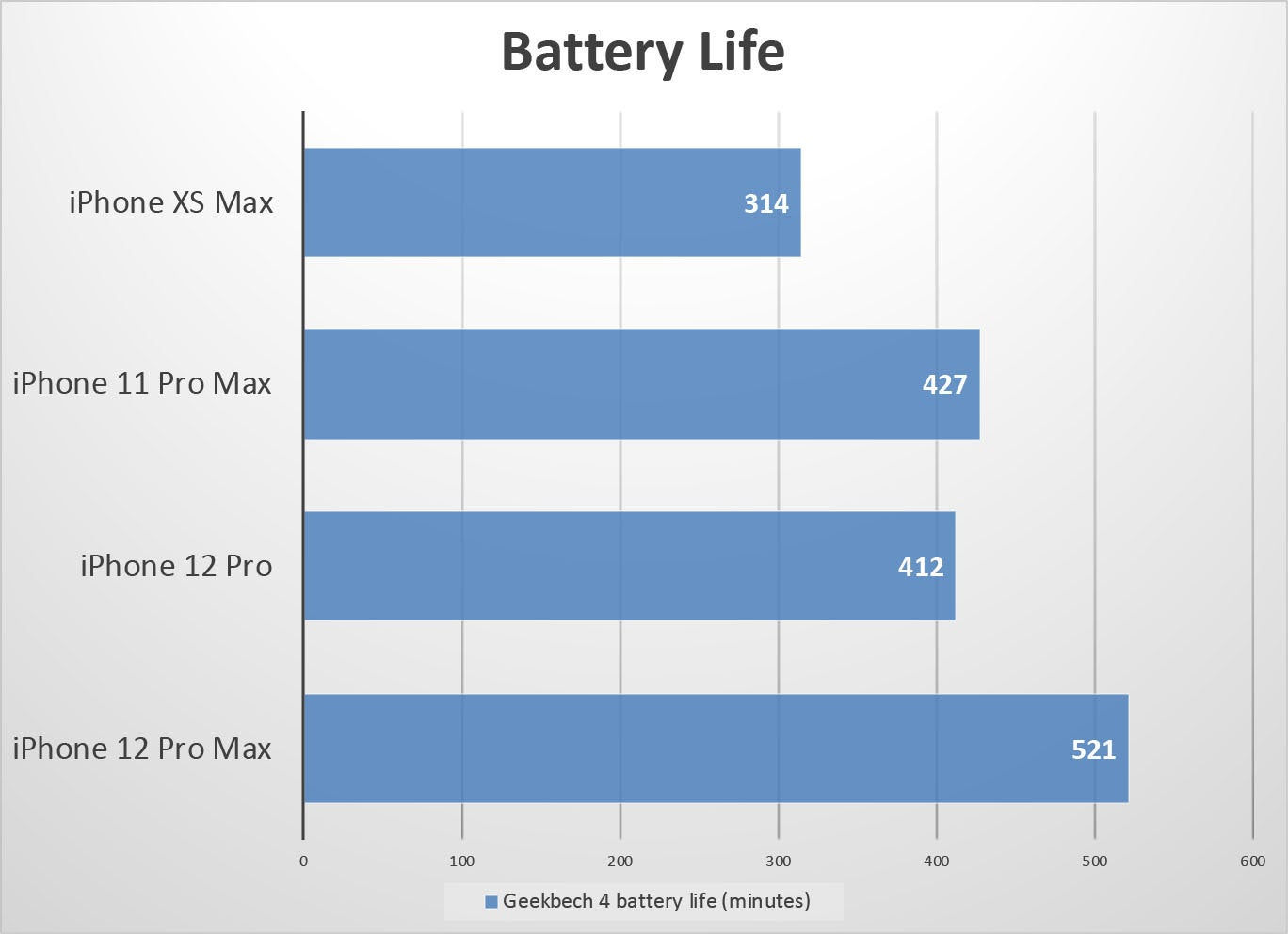 Wallpaper #NWcYD5MBSpphPi3-aO2x336 iPhone 12 Pro Max Review Max Display Max Battery Max Camera Macworld