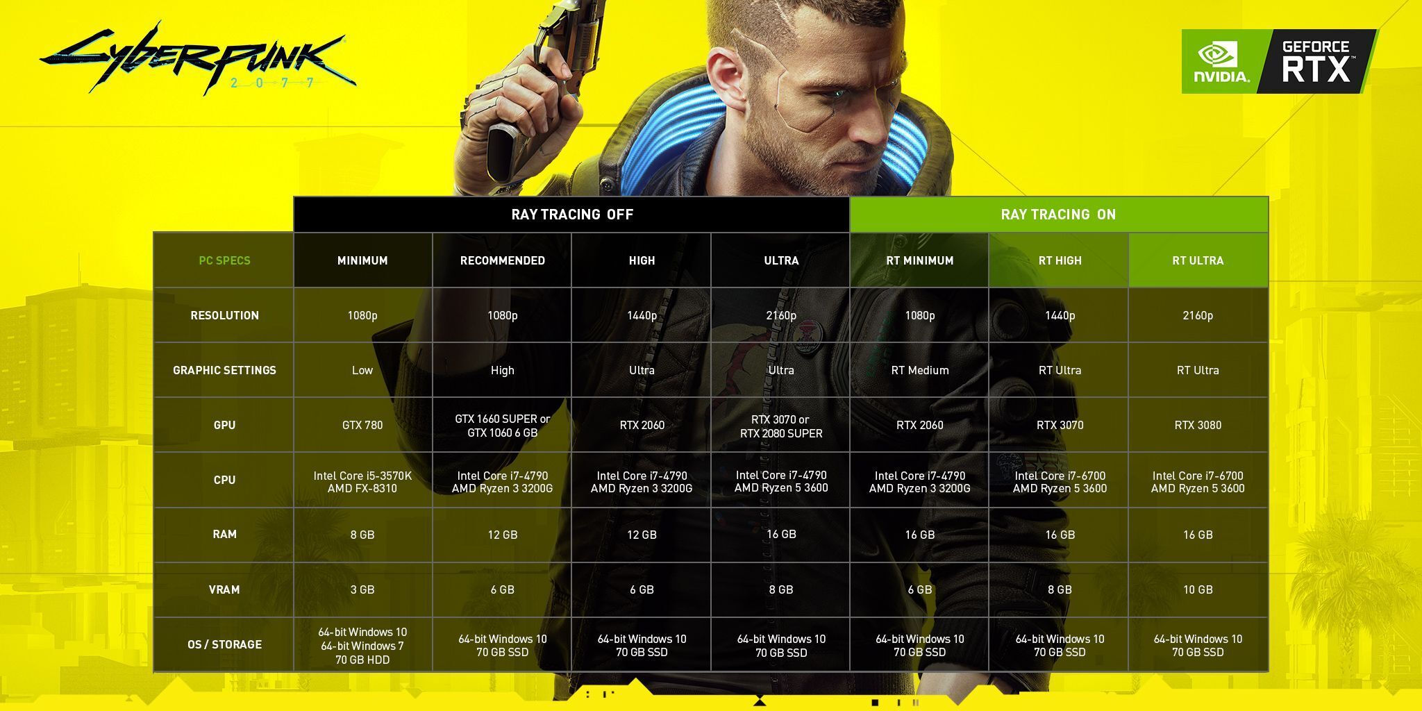 Wallpaper #4LhF25IBJvJKYCmEM_VT271 Best Cyberpunk 2077 PC Settings for Faster Performance Pcworld