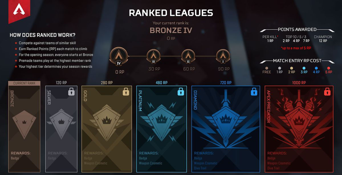 Wallpaper #rLhk2ZIBJvJKYCmEvuwp54 Respawn Reveals First Details on Apex Legends Ranked Mode Polygon