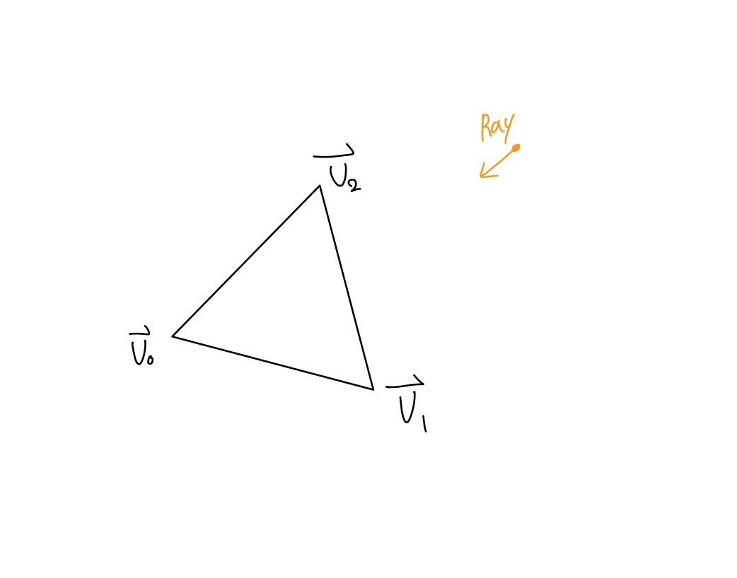 Wallpaper #PmeuAJMBSpphPi3-_adt276 Ray Tracing Draw Triangle
