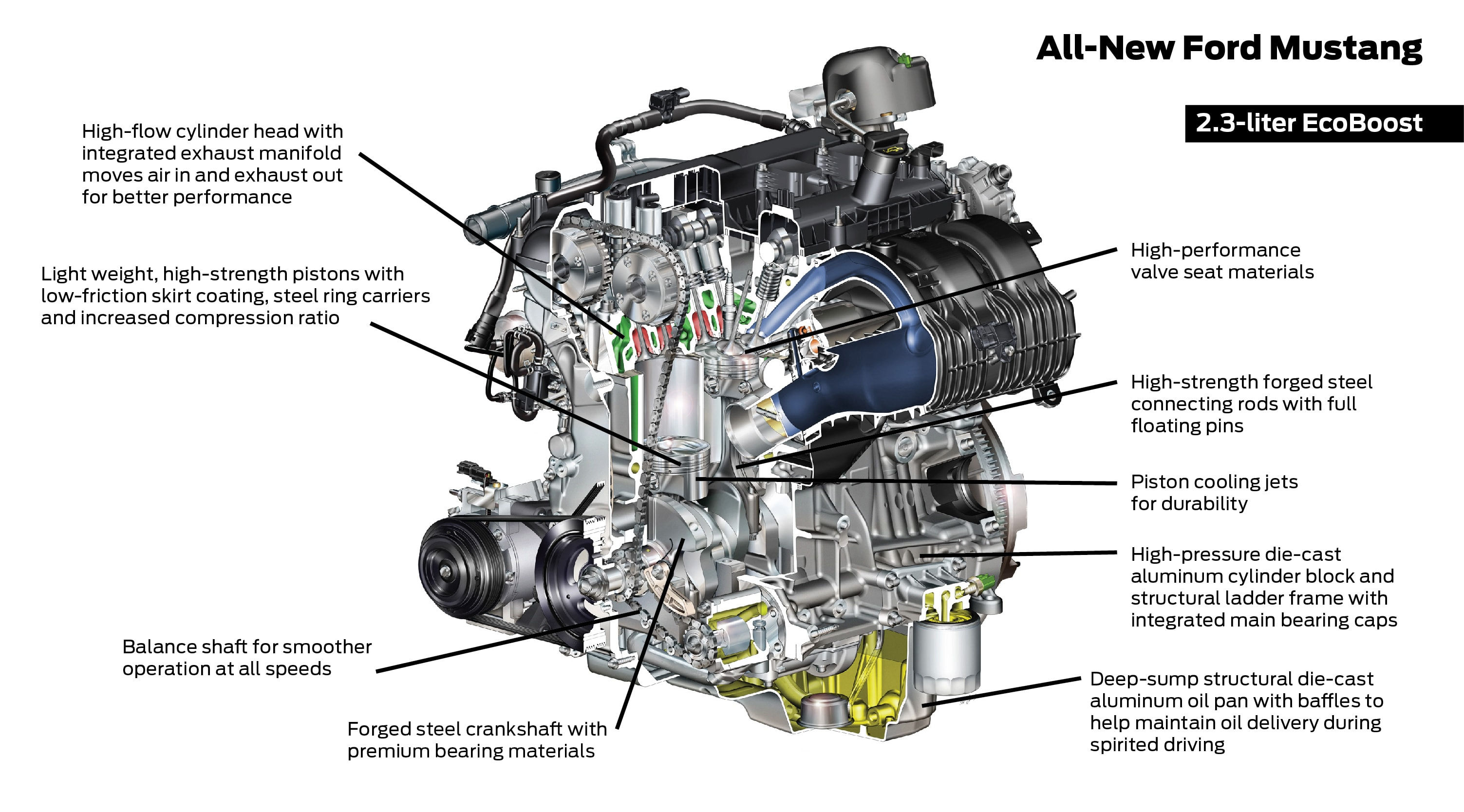 Wallpaper #1b1dd Full Race Precision Nx2 Mustang Ecoboost 23l Bolt on Turbo Upgrade