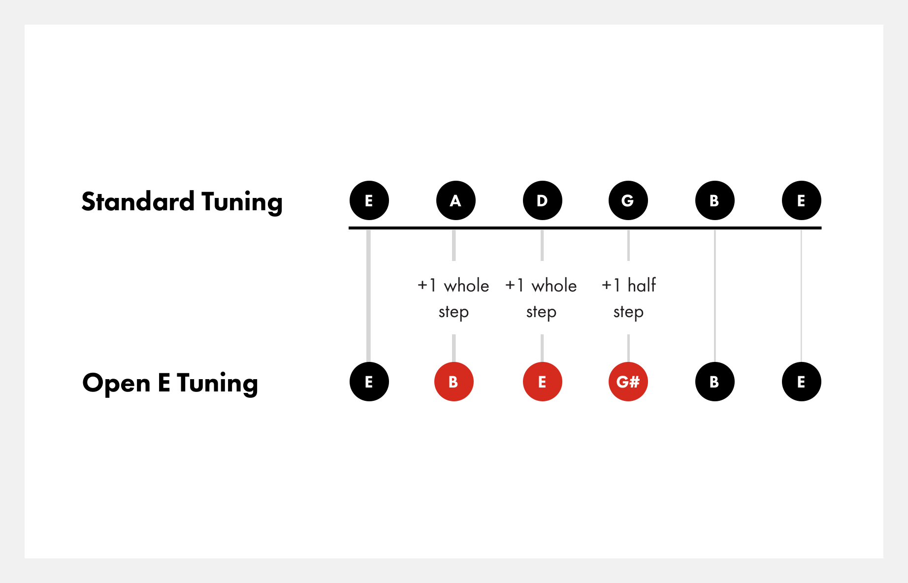 Wallpaper #wOooVZMBlwTYPL18dgy_26 Open E Tuning on Guitar How to Tune to Open E Fender