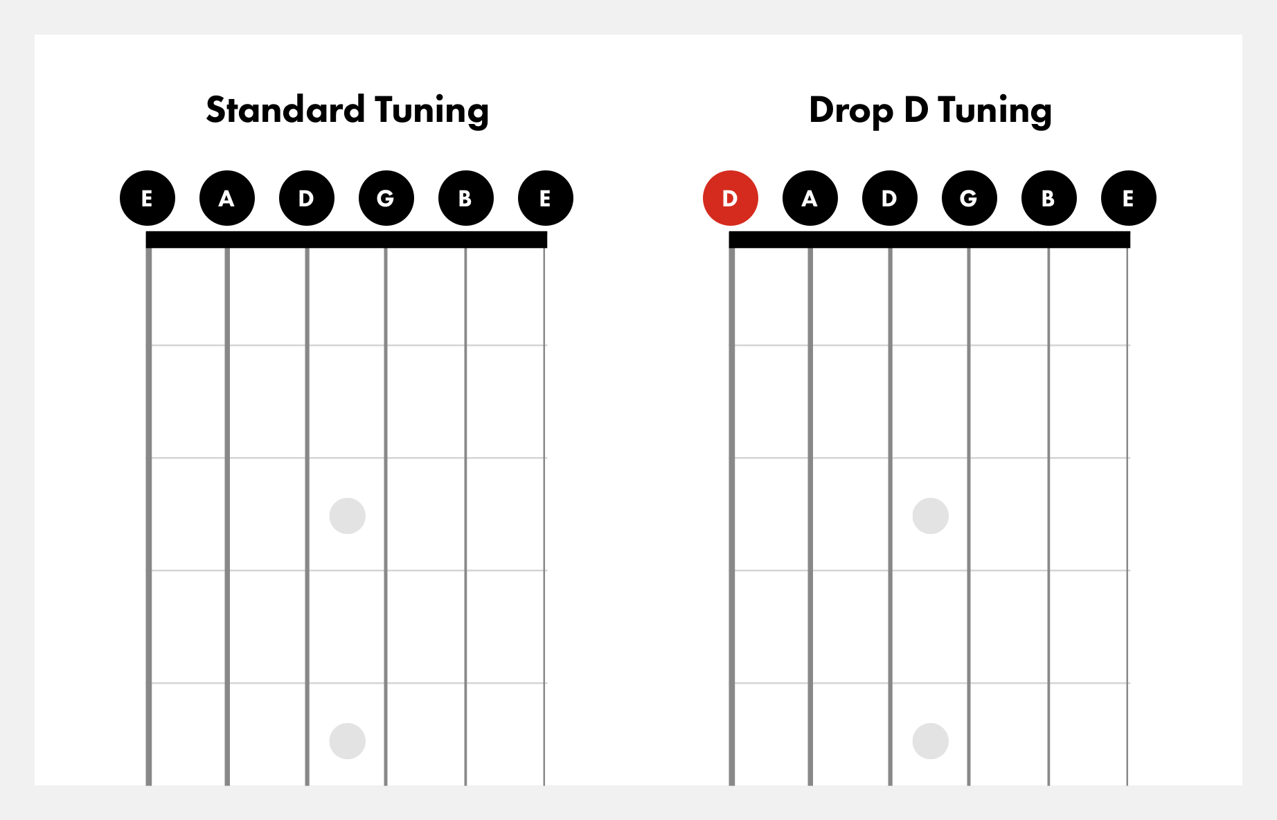 Wallpaper #wOooVZMBlwTYPL18dgy_46 Drop D Tuning on Guitar How to Tune to Drop D Fender