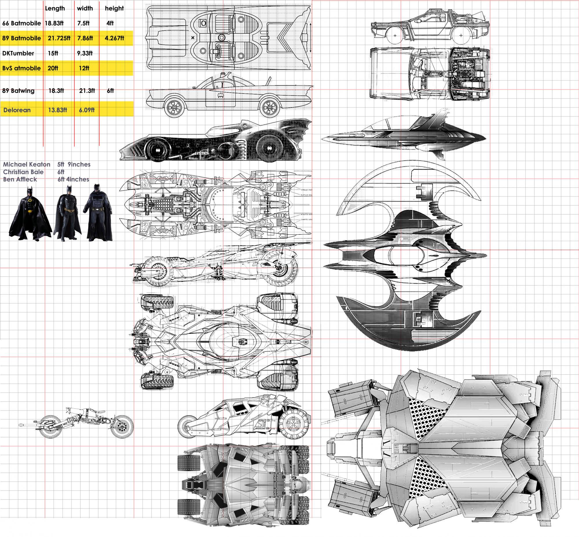 Wallpaper #e49b0 See Photos of All the Batmobiles Time